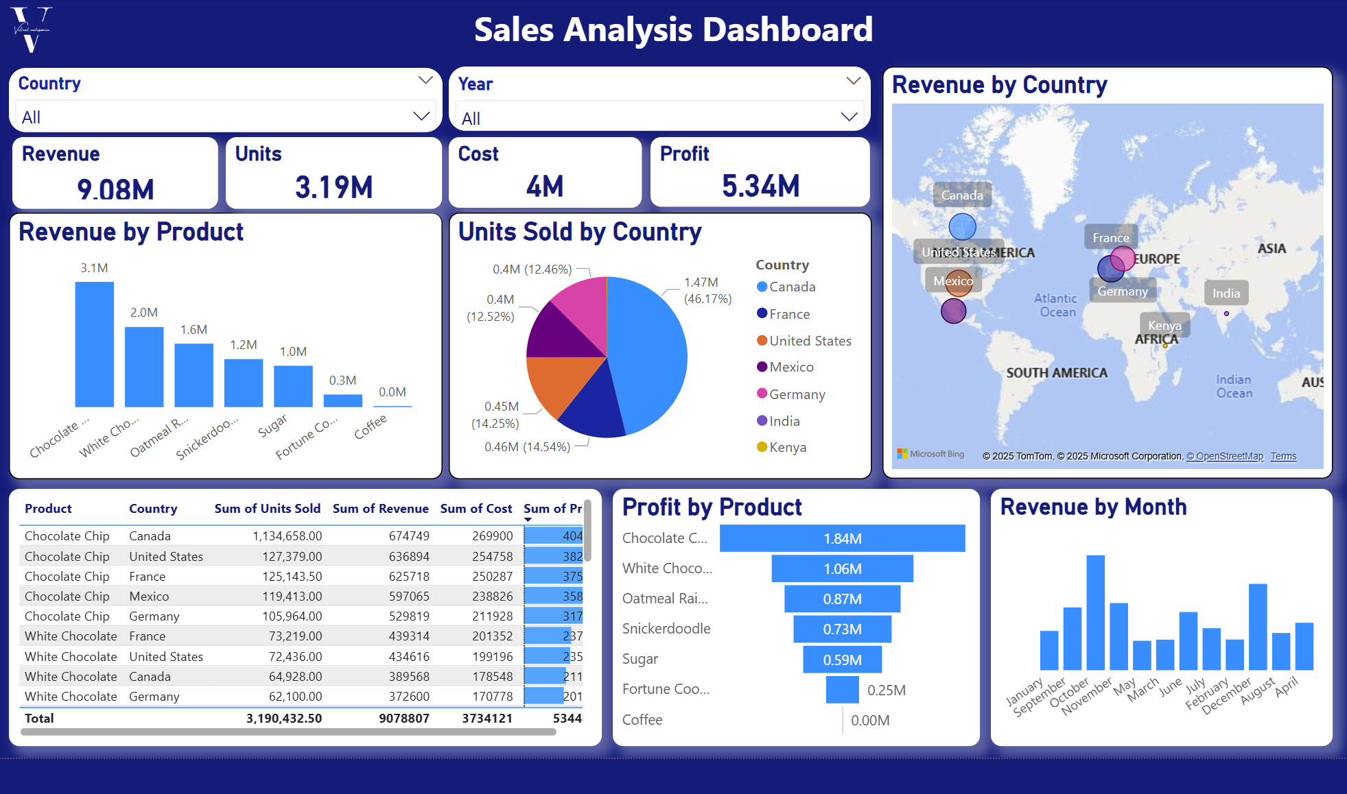 PowerBI-Project