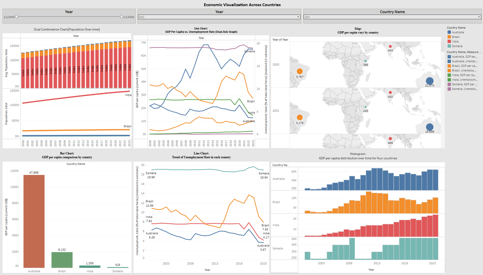 Tableau-Project