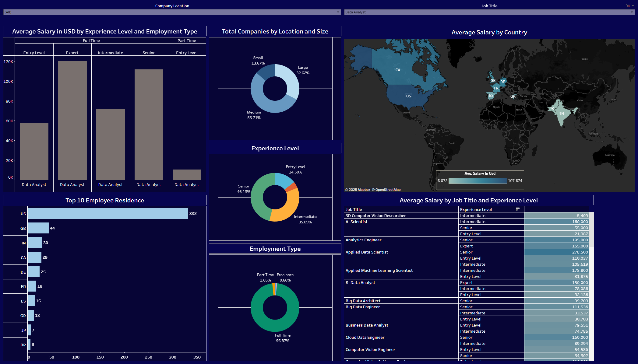 Tableau-Project